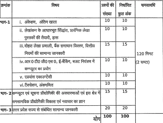 UPSSSC Auditor exam pattern