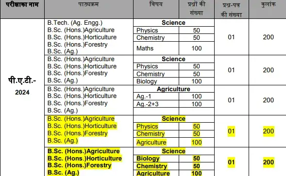 mp pre agriculture test exam pattern