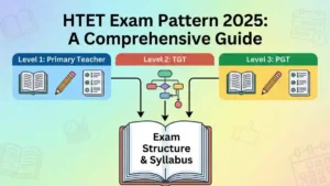 htet exam pattern 2025