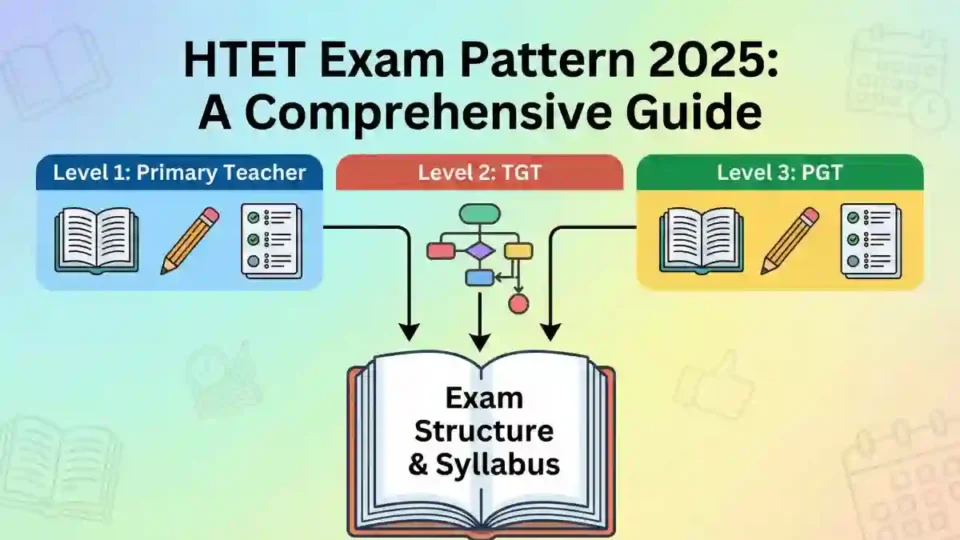 htet exam pattern 2025