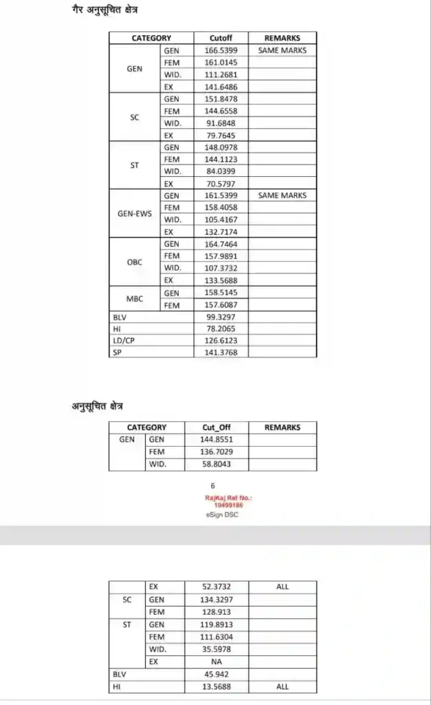 rajasthanvdoresult2025cutoff